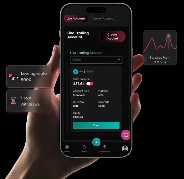 DuraMarkets mobile trading app