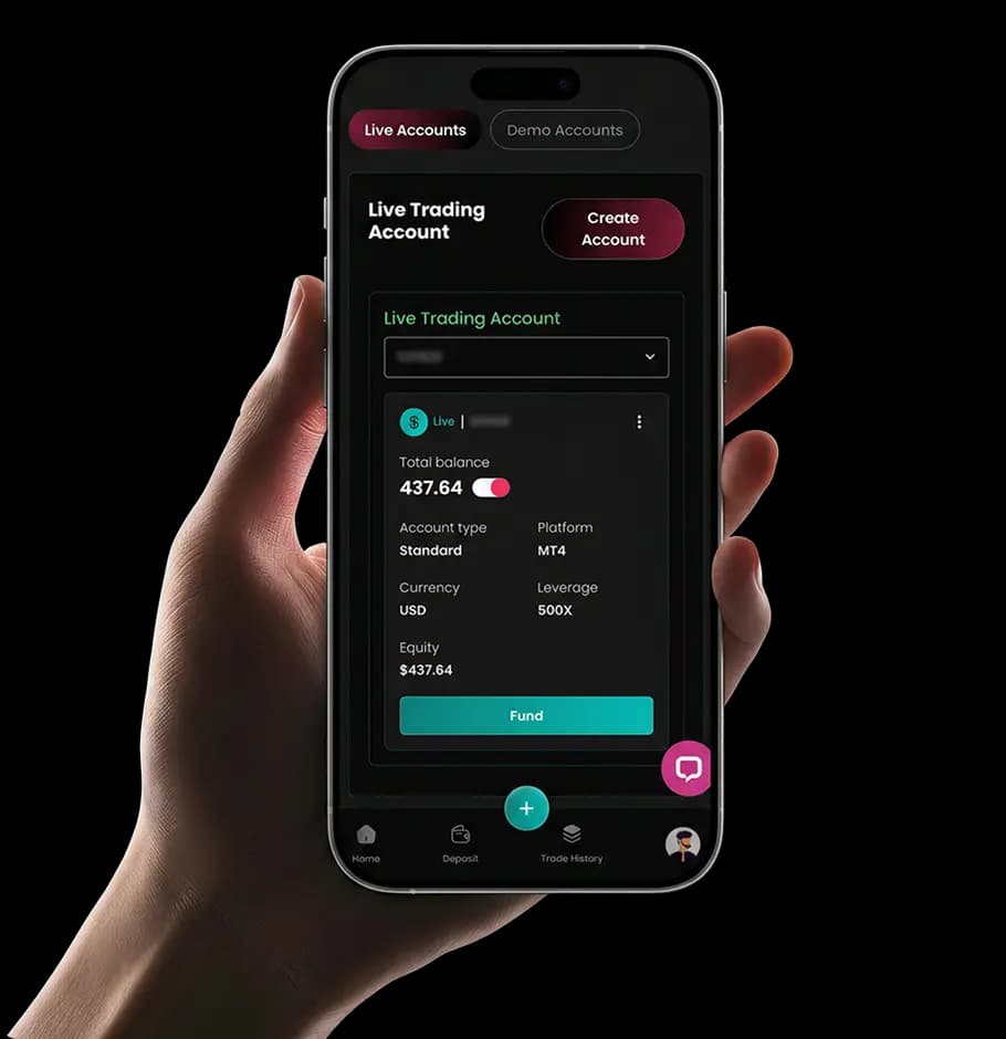 DuraMarkets mobile trading app