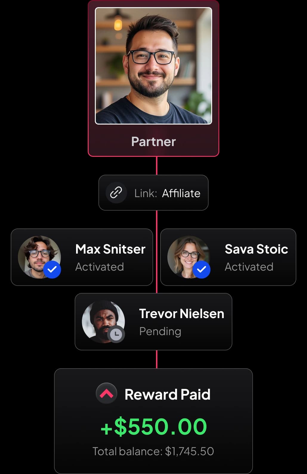 Partner